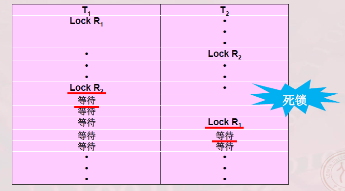 死锁