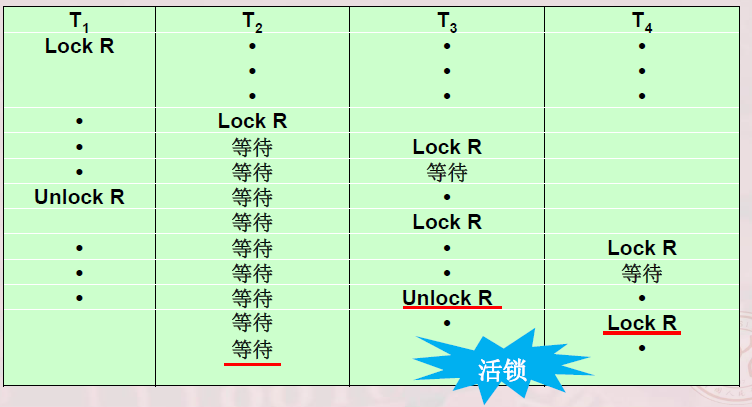 活锁